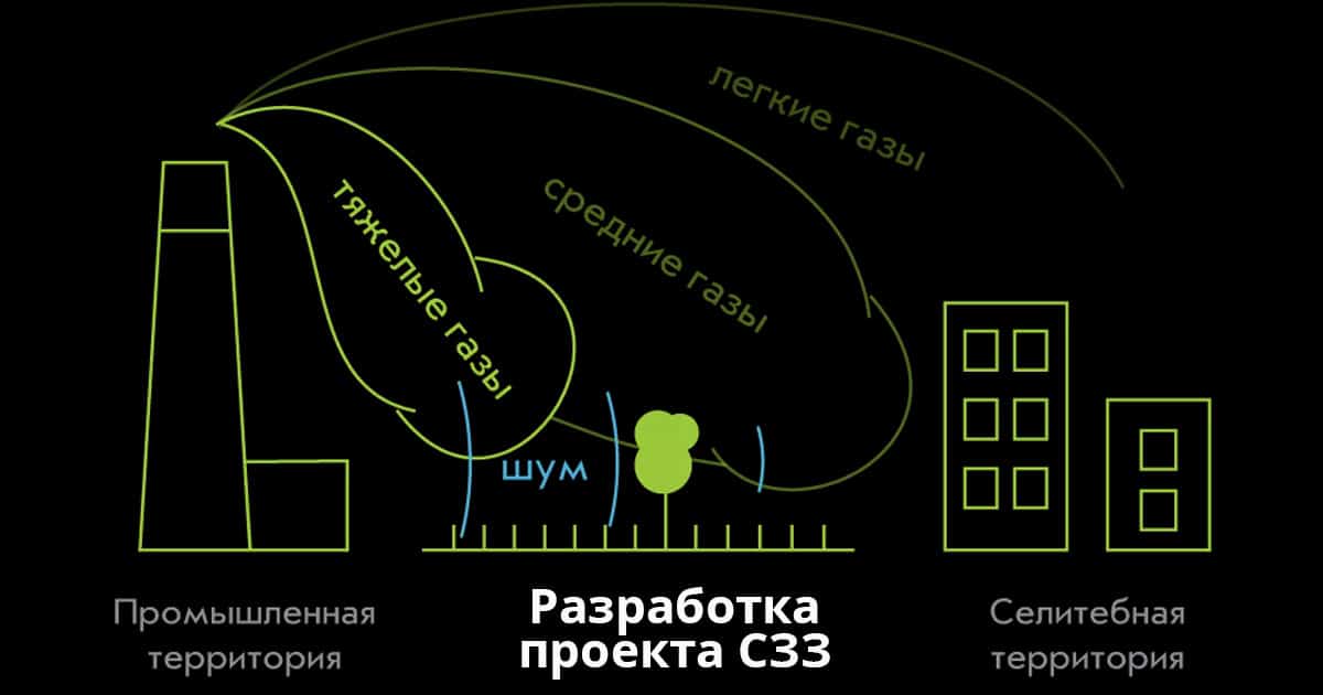 Сзз проект разработать